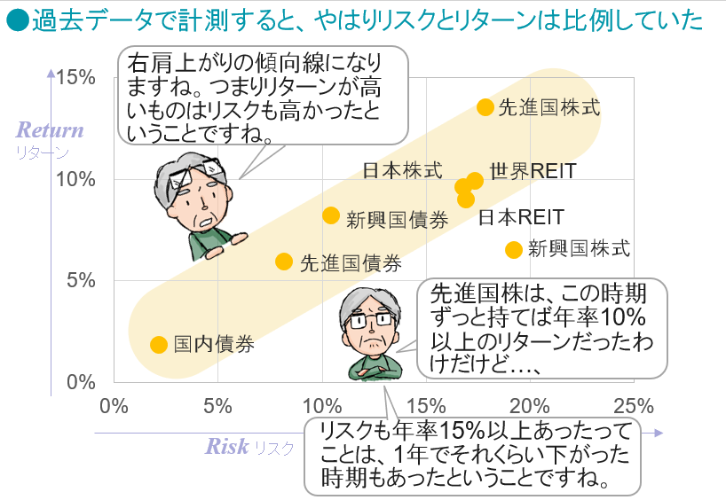 お金の教室 17 ハイリスク ハイリターン とは お金の教室 お知らせ あしぎんマネーデザイン